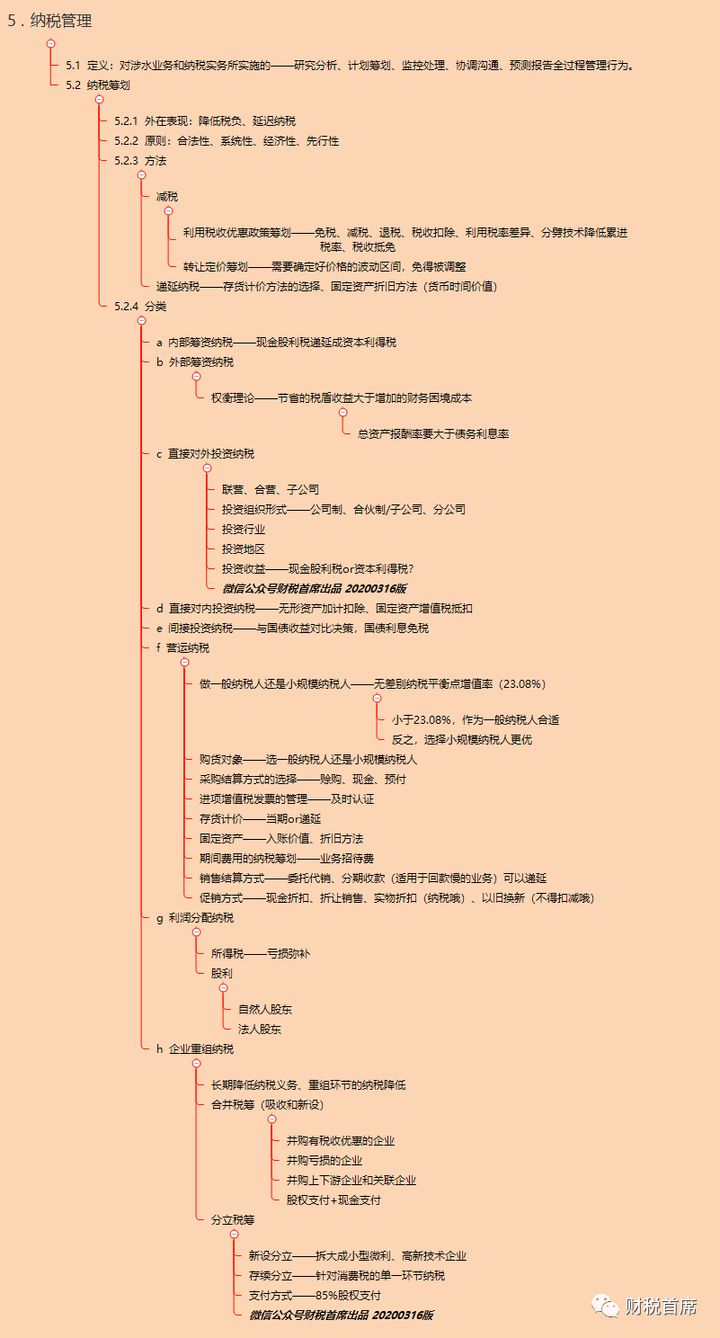 税务筹划(大连电子税务地方税务)(图1)