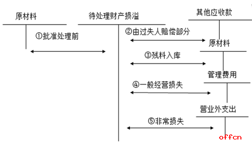 财税筹划(筹划非公开发行股票是利好吗)