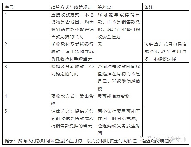 财税筹划(航天财税财税软件)