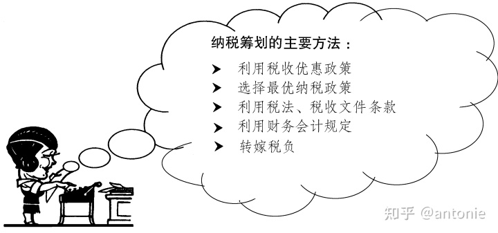 税收筹划(浙江省税务学会;浙江省国际税收研究会税收有据——税收政策法规)(图1)