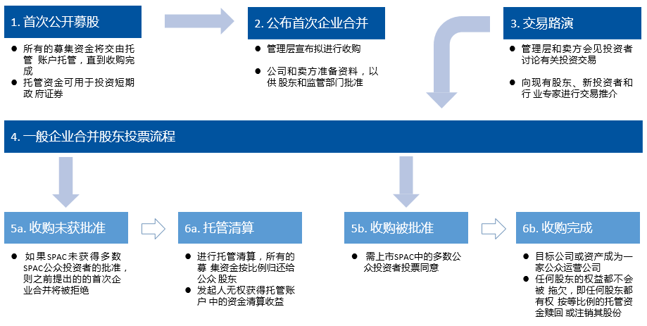 美国上市(iphone6美国什么时候上市)