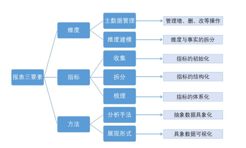 企业财务管理(创锐文化非常easy：excel财务高效管理^^^非常eas)