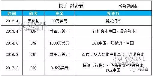 香港上市(香港微视传媒上市)(图14)