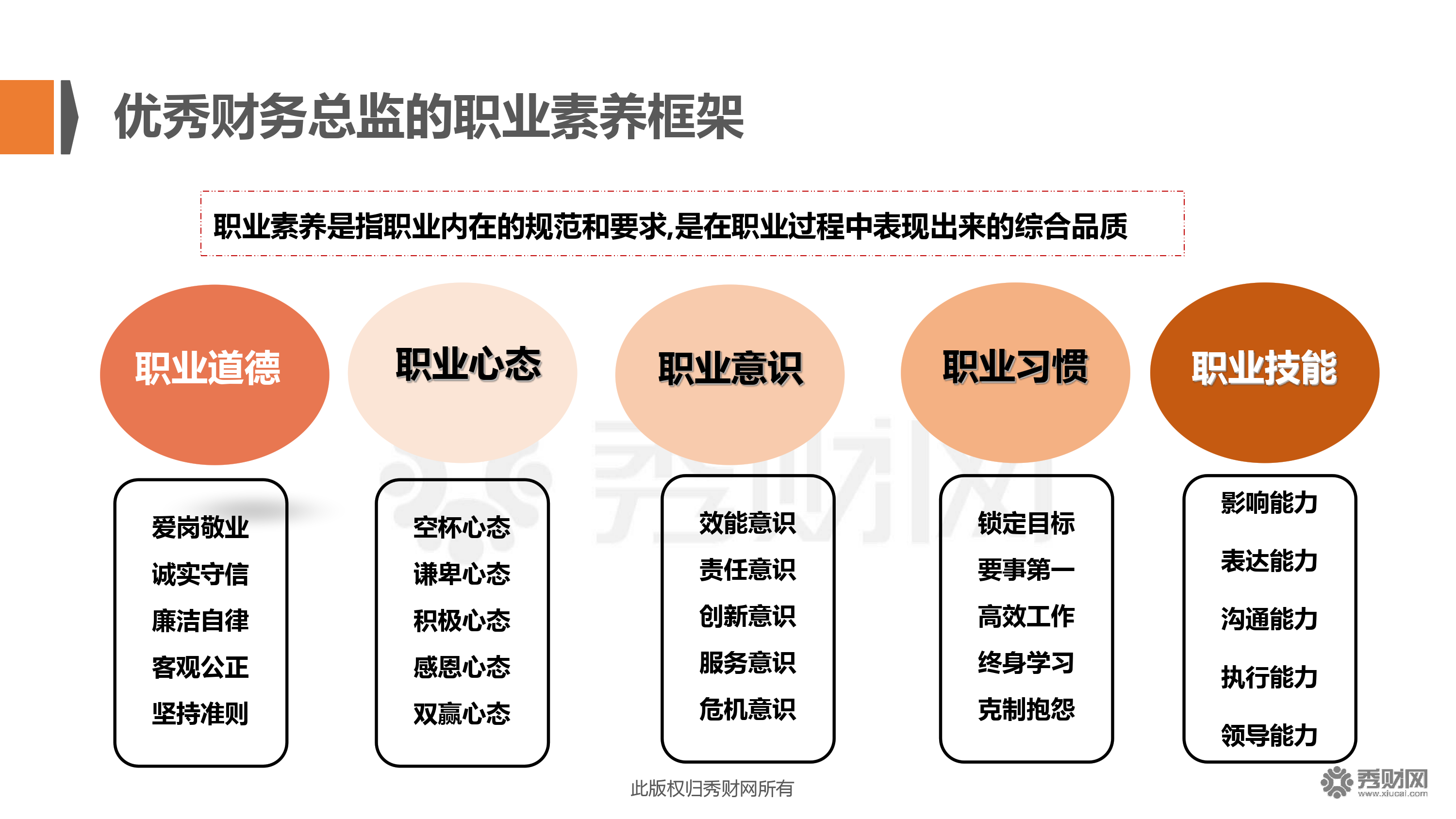 财务总监培训课程推荐(财务总监和财务副总监的区别)