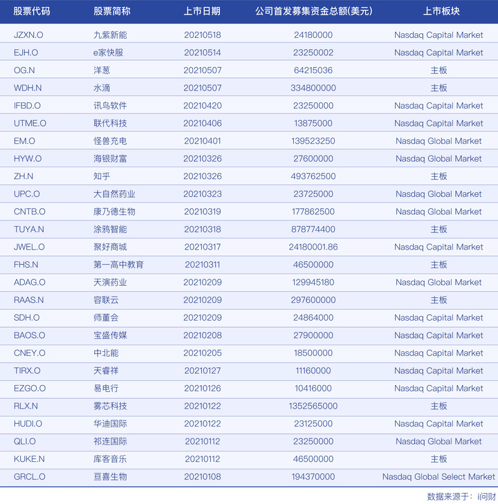 美国上市(美国迅驰集团上市)(图1)