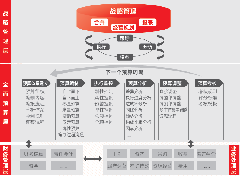 企业财务管理(财务信息化管理)