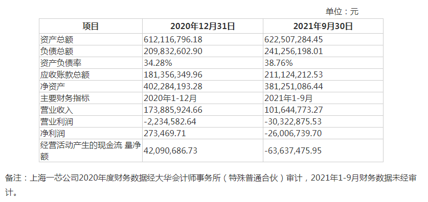 公司上市的基本条件(公司a股上市条件)「凯发娱发com咨询」