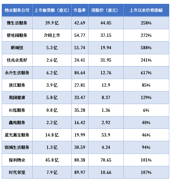 香港上市流程(facebook上市具体流程)「凯发娱发com咨询」