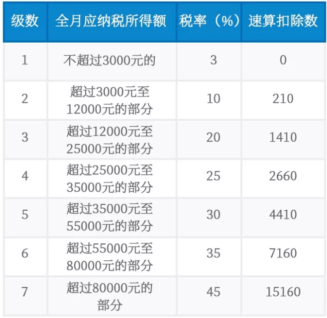 避税(避税天堂)「凯发娱发com咨询」