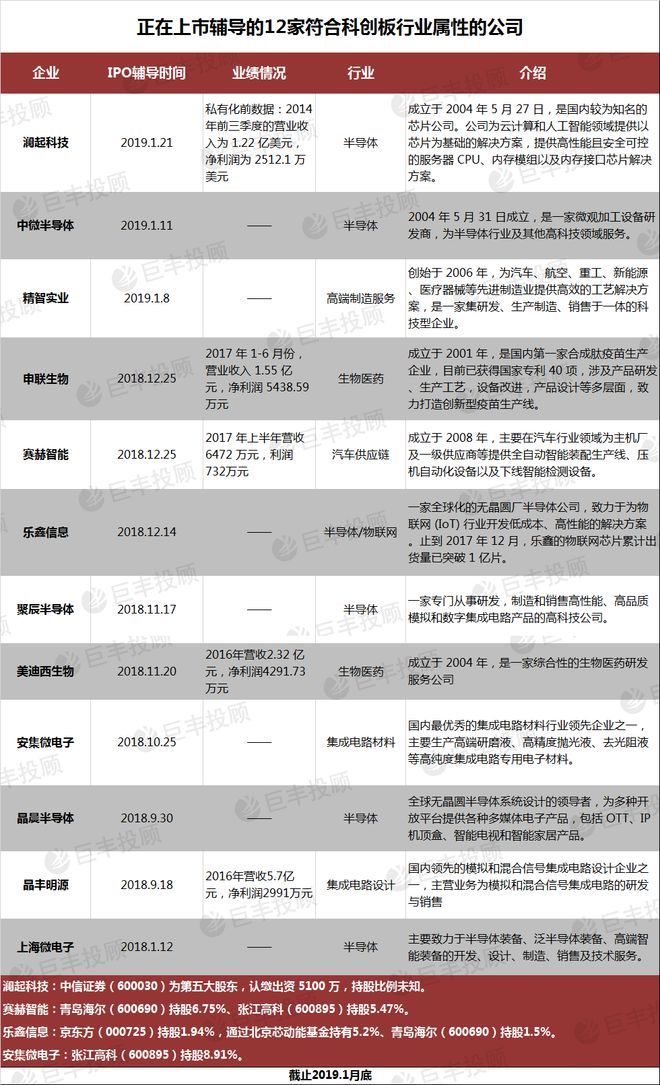 上市辅导(新三板上市账务辅导)「凯发娱发com咨询」