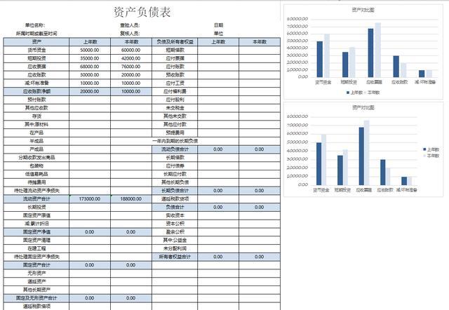 财务分析(长沙楼市财务指标分析)「凯发娱发com咨询」