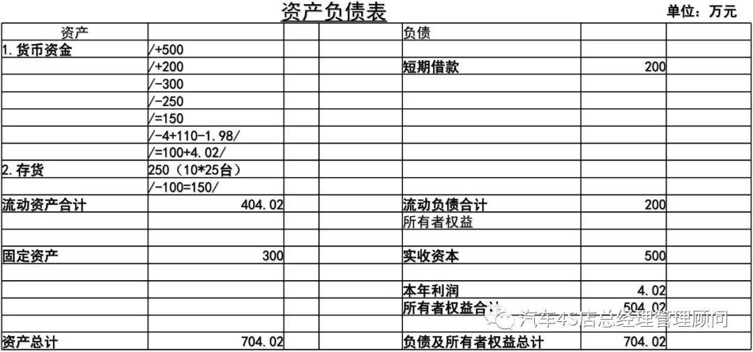 财务分析(长沙楼市财务指标分析)「凯发娱发com咨询」