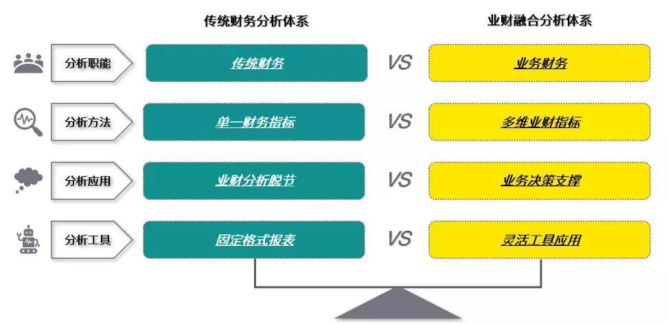 财务公司是做什么的(财务审计报告是由谁做)「凯发娱发com咨询」