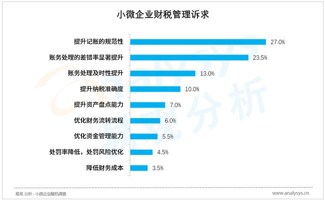 财税服务(长治财税服务有限公司)「凯发娱发com咨询」(图2)