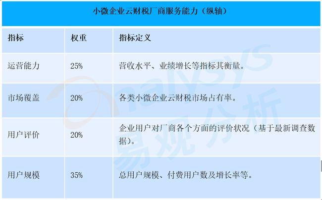 财税服务(长治财税服务有限公司)「凯发娱发com咨询」(图4)