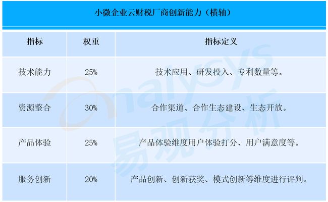 财税服务(长治财税服务有限公司)「凯发娱发com咨询」(图6)