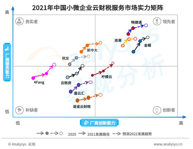 财税服务(长治财税服务有限公司)「凯发娱发com咨询」(图7)