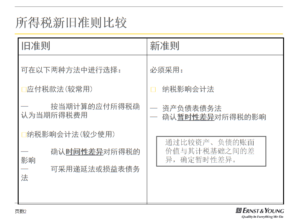 财务培训计划和培训内容(财务培训班上的培训内容)「凯发娱发com咨询」