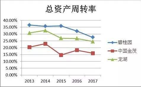 财务分析(财务指标分析)「凯发娱发com咨询」