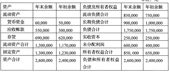 财务分析(财务指标分析)「凯发娱发com咨询」