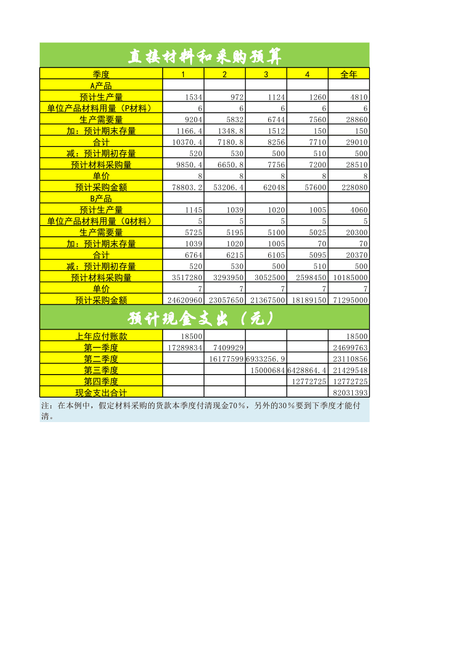 财务培训计划和培训内容(财务培训有哪些内容)「凯发娱发com咨询」