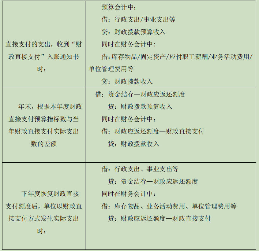 财务培训计划和培训内容(财务培训有哪些内容)「凯发娱发com咨询」