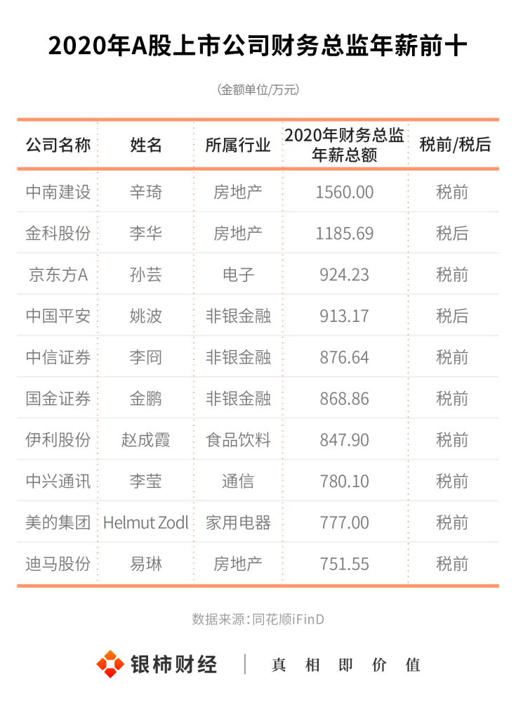 财务咨询公司排名(安永财务交易咨询)「凯发娱发com咨询」