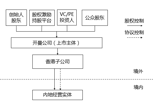 上市公司条件(公司新三板上市需要的条件)「凯发娱发com咨询」