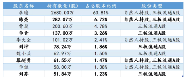 上市公司条件(公司新三板上市需要的条件)「凯发娱发com咨询」