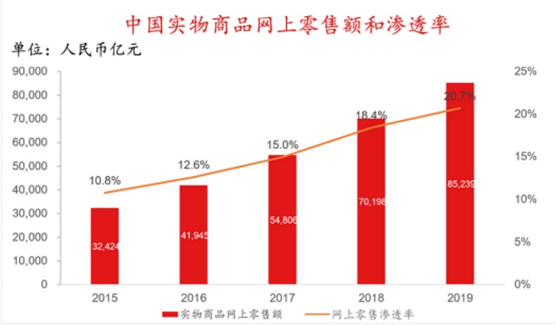 香港红筹上市(香港上市)「凯发娱发com咨询」(图3)