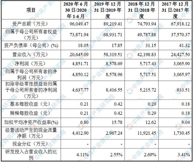 公司要上市需要什么条件(中国上市要求有什