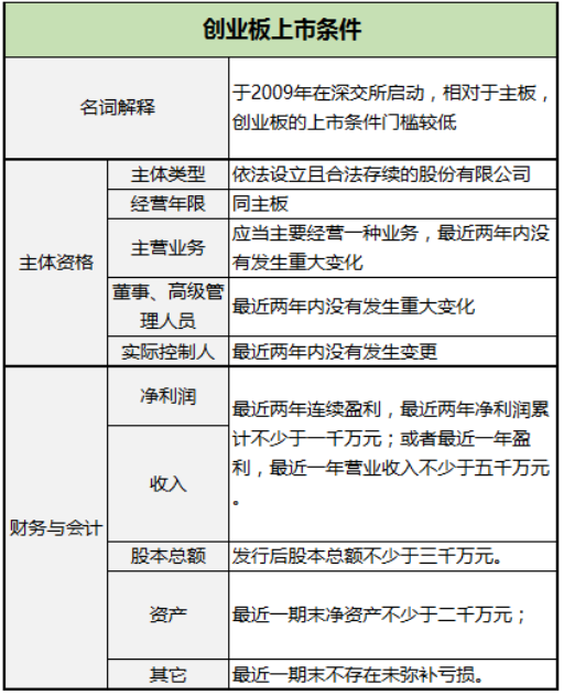 企业IPO上市发行需要什么条件？看这一篇就够了！（干货）