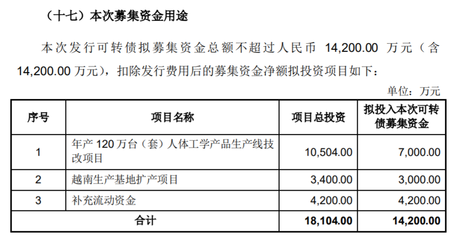 公司上市的条件(一个公司要达到什么条件才能上市股市)