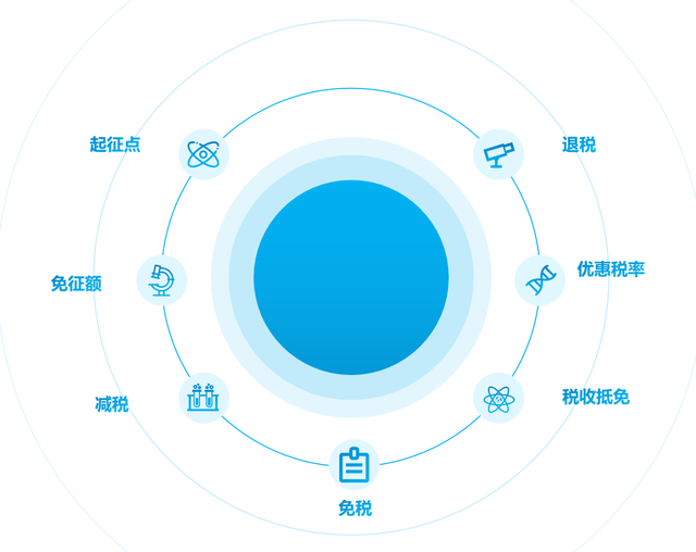 税务筹划的基本方法(税务登记的基本流程)(图5)