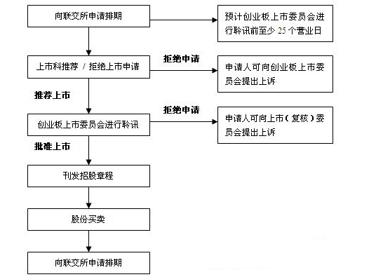 浙江上市辅导企业