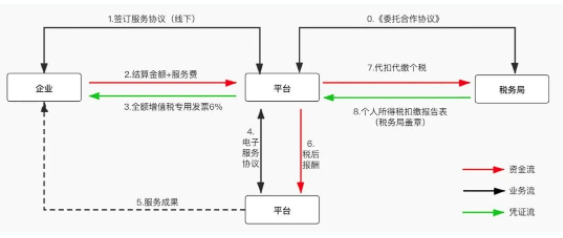 双鸭山如何节税方法有哪些