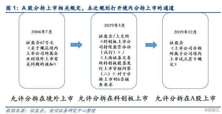 分拆上市的条件(分拆上市 英文)