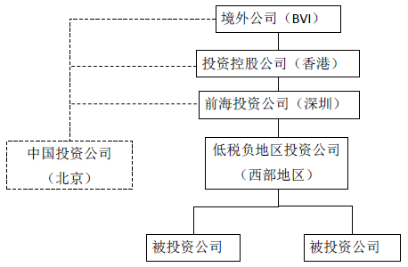 公司上市的基本条件(公司什么条件能上市)