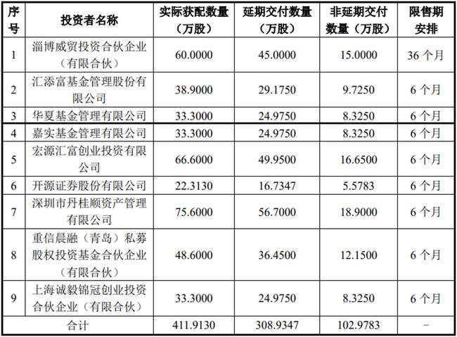 公司上市(法人股不能流通 那上市对公司控制人有什么好处)