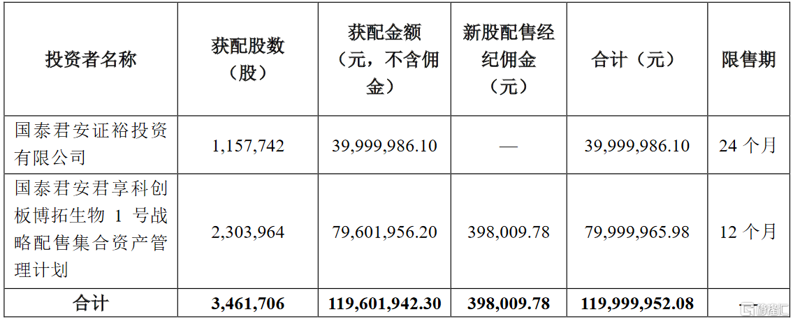 公司上市(法人股不能流通 那上市对公司控制人有什么好处)