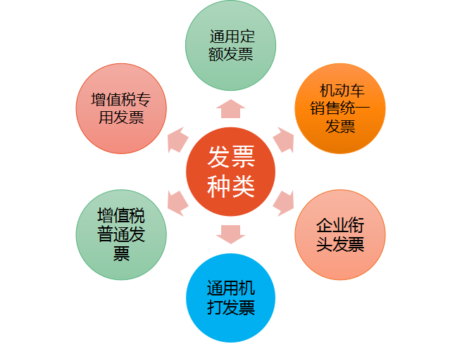 32岁二胎宝妈财务工作五年转代理记账，月薪2w，原来她是这样做的