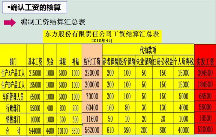 企业财务管理(狼性管理企业傲然生存的狼性管理法则)