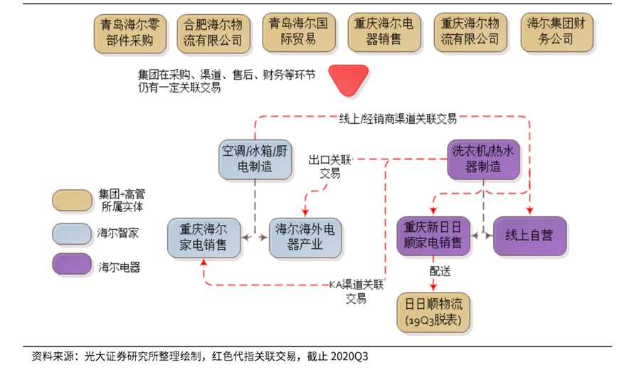 财务顾问(百度营销师 营销顾问 高级营销