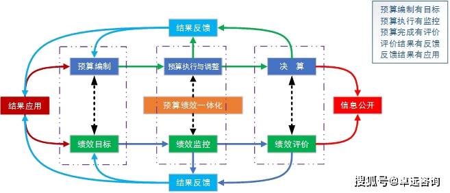 财务(财务总监生存指南通往财务领导的必由