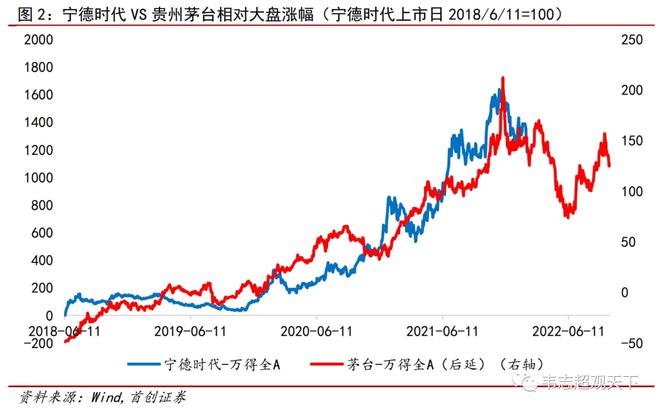 借壳上市(冬虫夏草第一股上市 青海春天借壳贤成矿业)