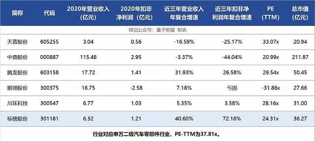 上市公司条件和要求(上市对公司有什么要求什么是借壳上市)