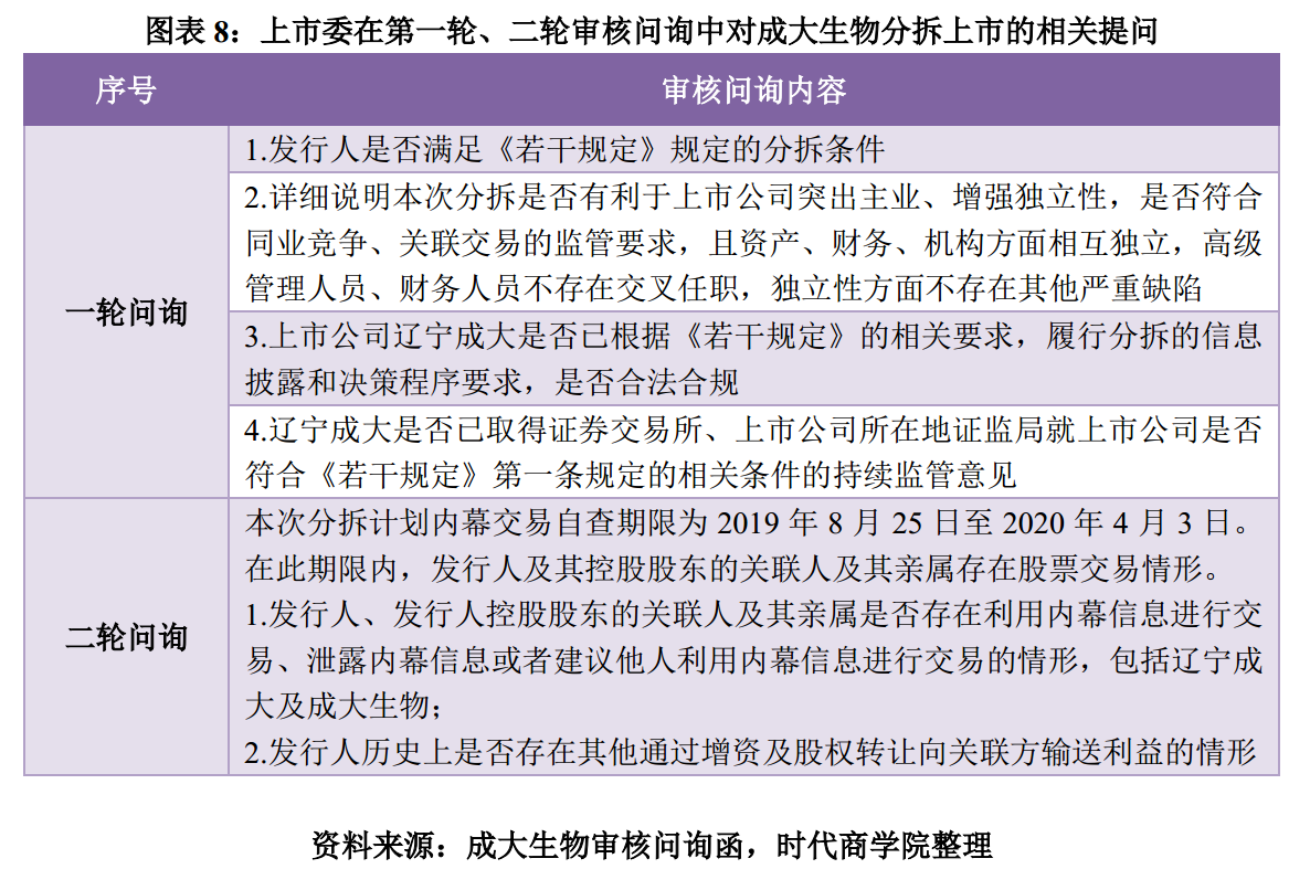 时代投研 | A股境内分拆上市专题报告：高市值上市公司意愿更强