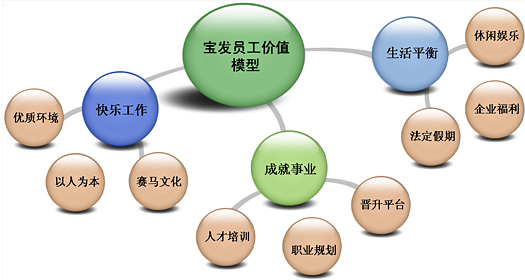 财务培训课程有哪些内容(财务培训有哪些课程)