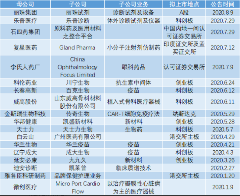 分拆上市(整体上市 分拆上市)