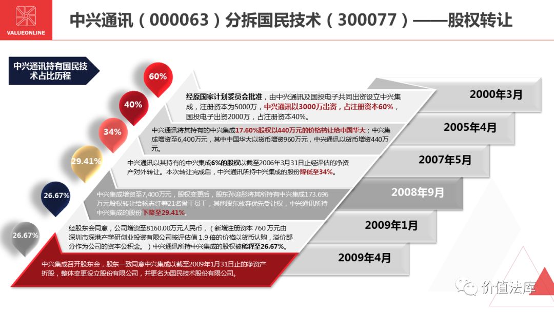 分拆上市(整体上市 分拆上市)